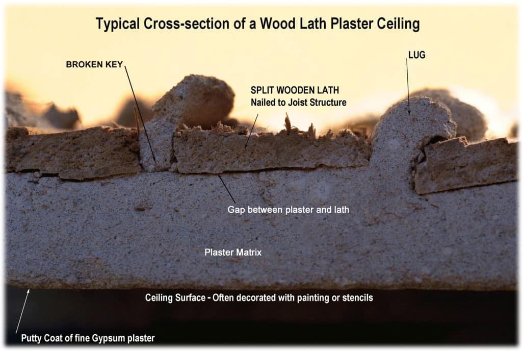 Cross Section of Wood Lath & Plaster Ceiling